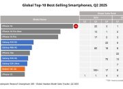 10 HP Paling Laris Global Q2 2025: iPhone 16 Belum Tergoyahkan